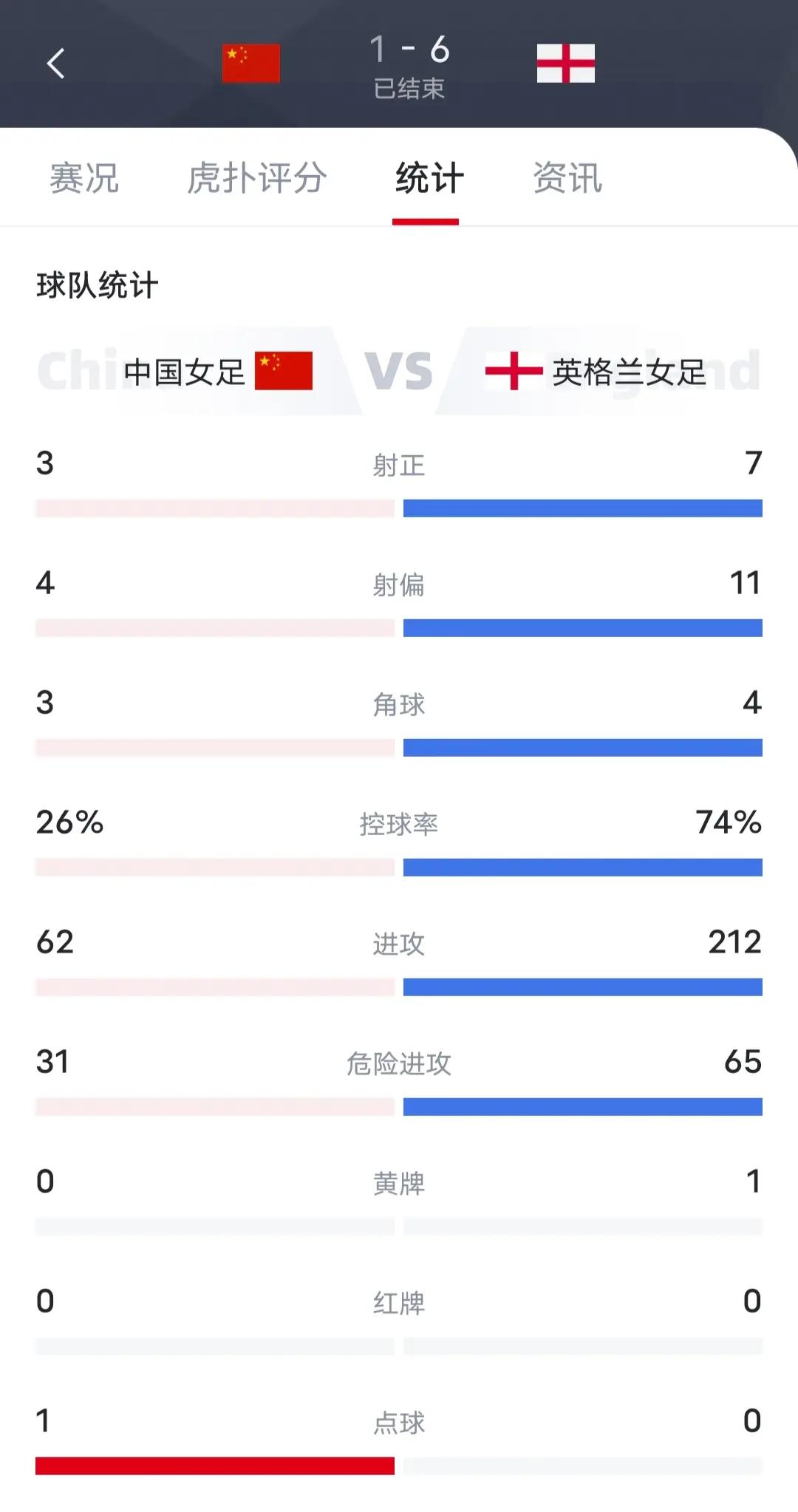 "女足运动员职业道德：逆境中求发展"的简单介绍