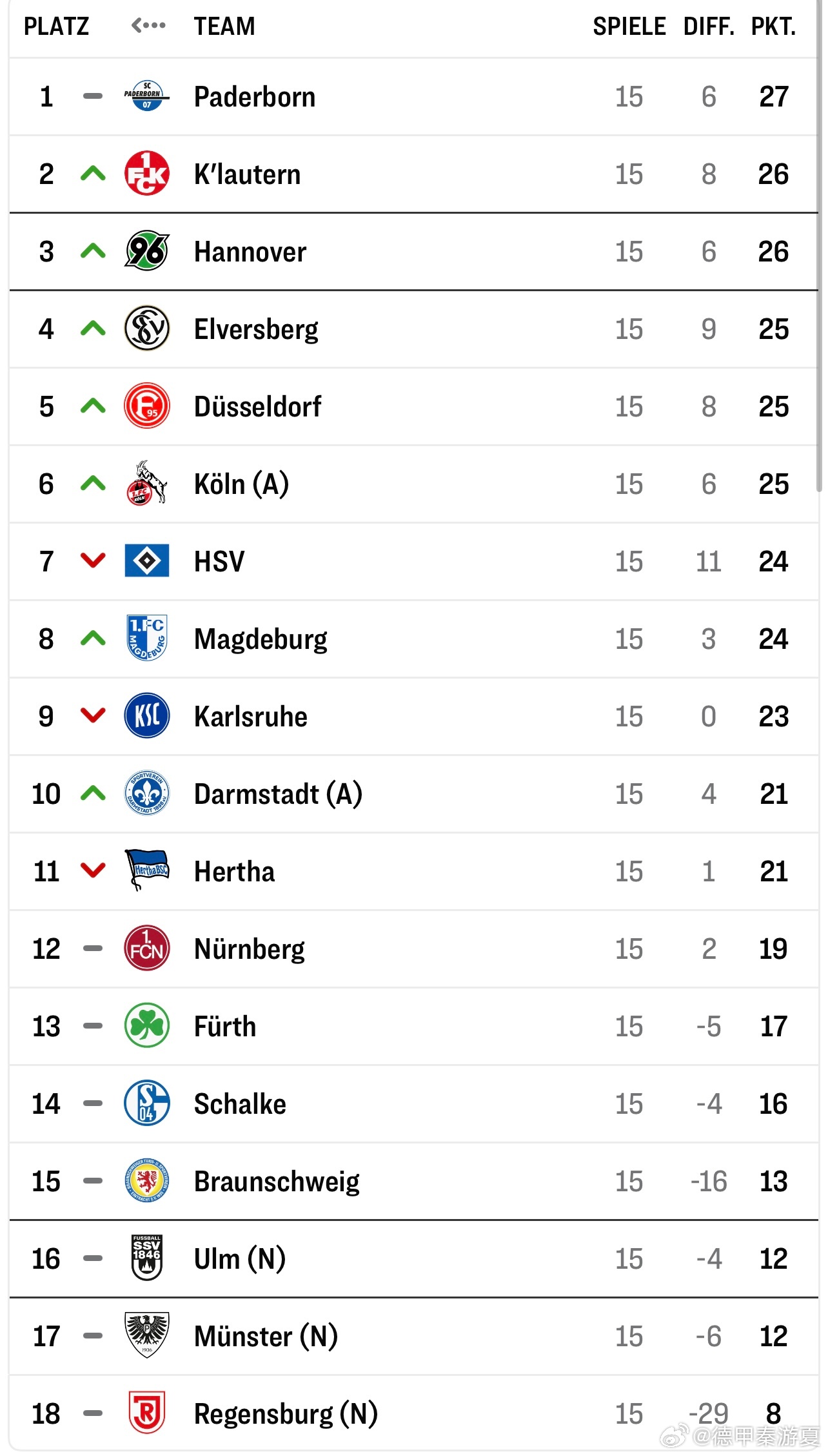 "德甲射手榜预测：谁将成为本赛季最佳射手？"的简单介绍