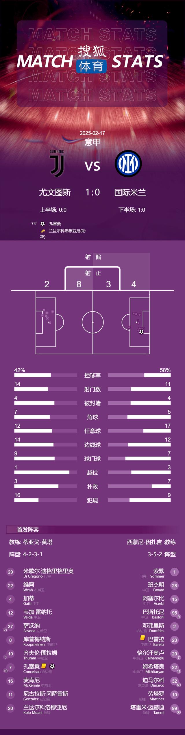关于"意甲赛季初的最佳表现：各队的实力对比"的信息