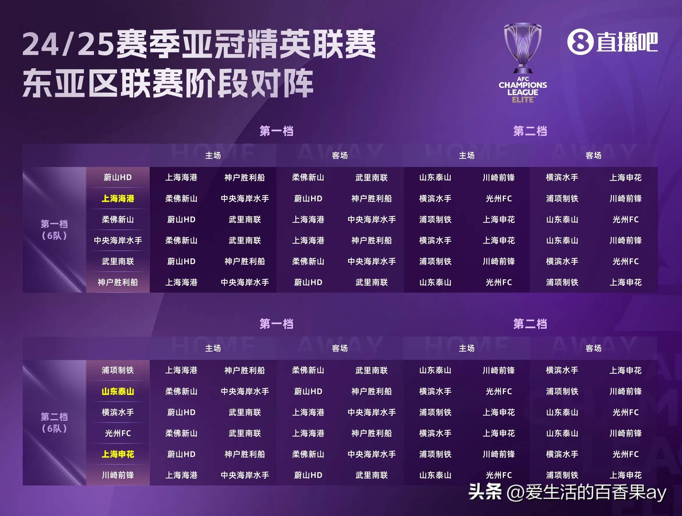 "赛季中期总结：哪些球队跌宕起伏"的简单介绍