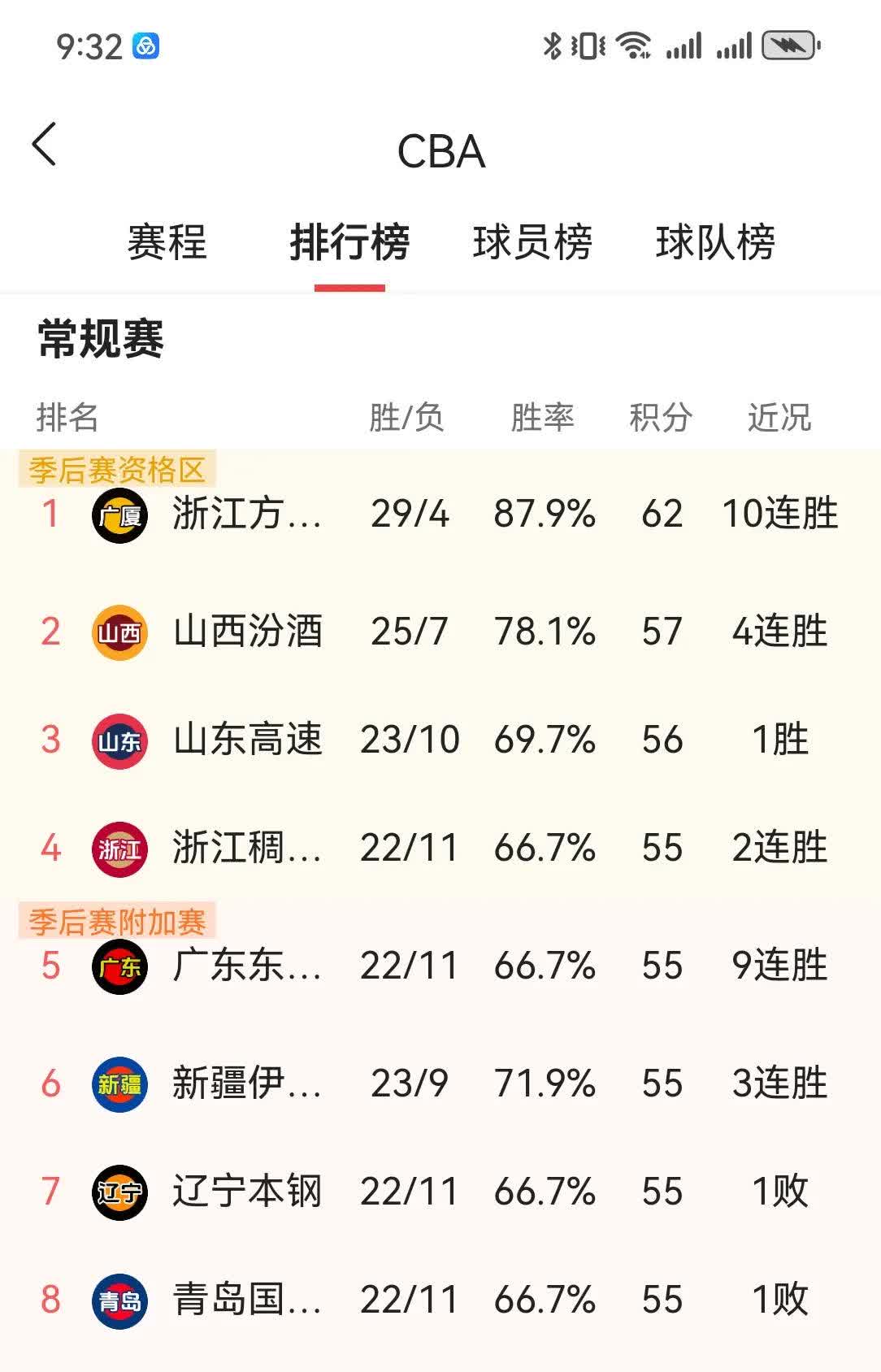 "CBA转会市场的竞争：各队的补强策略"的简单介绍