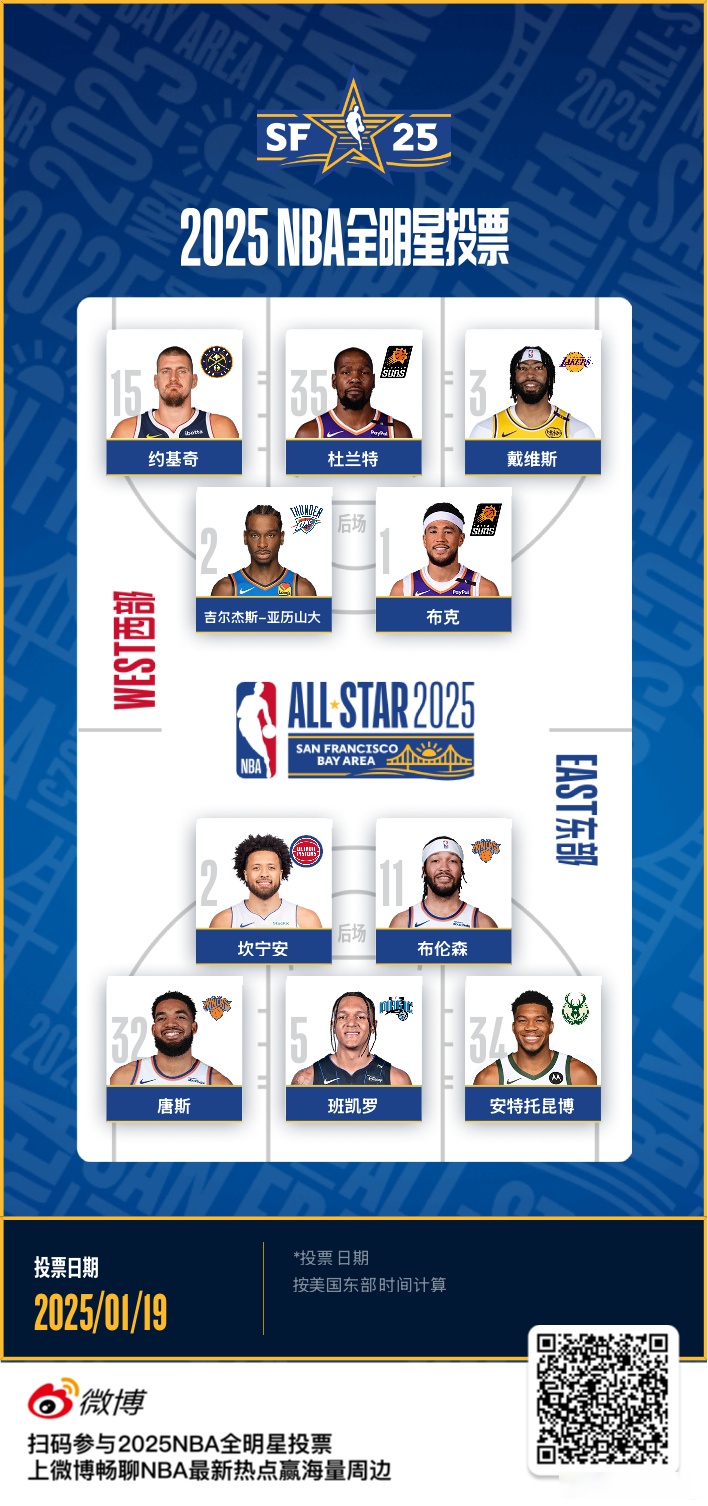 包含"全明星技能挑战：测试球员的全面能力"的词条