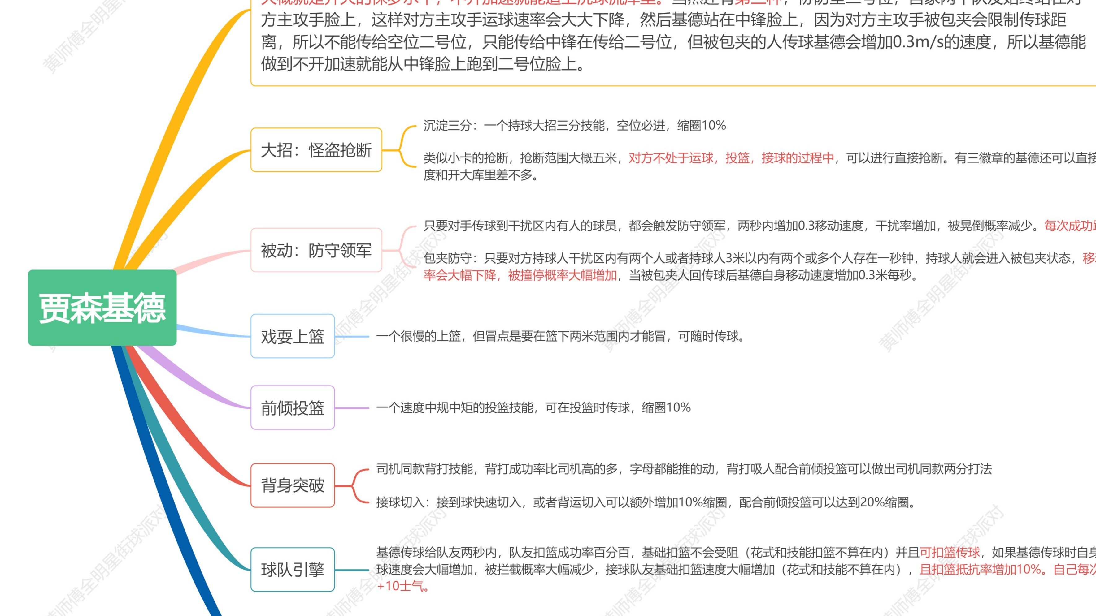"分析NBA球员的社交影响力：如何建立品牌形象"的简单介绍