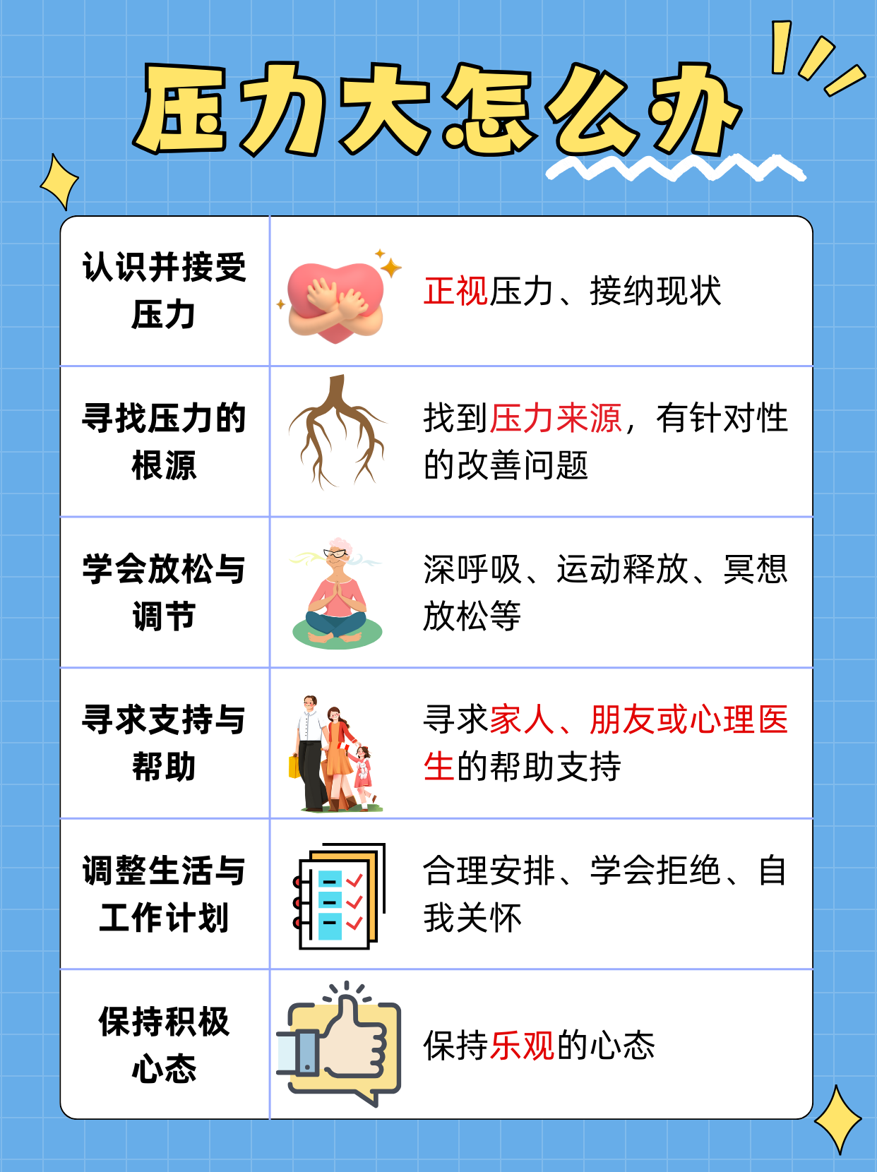 "高水平运动员的心理辅导：应对竞技压力"的简单介绍